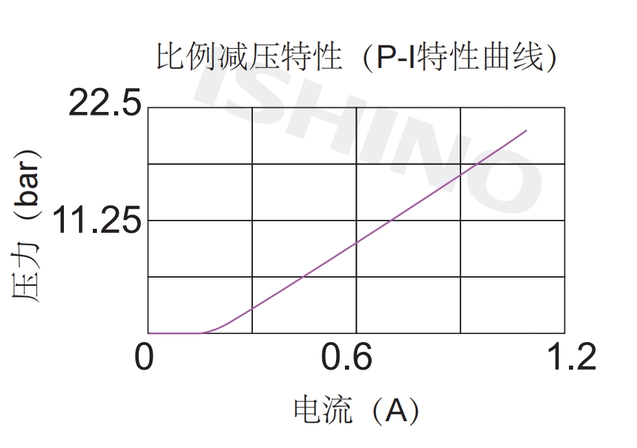 性能图.png