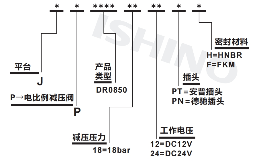 选型说明.png