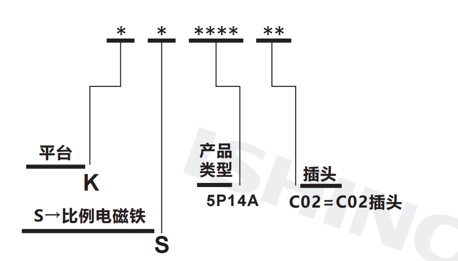 选型说明.png