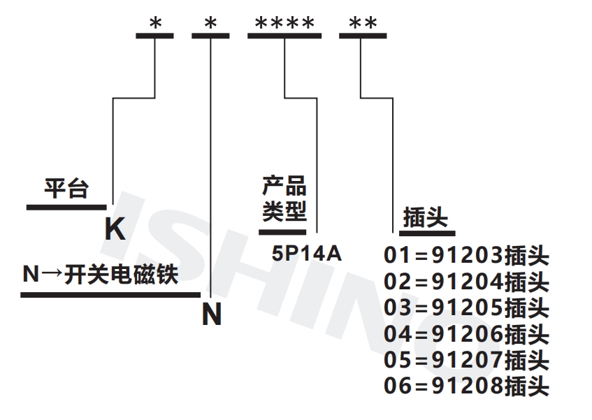 选型说明.png