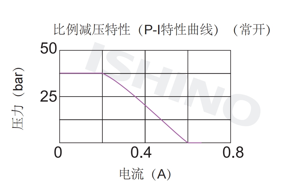 性能图1.png