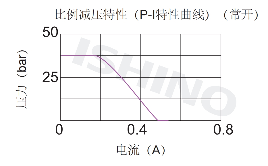 性能图1.png