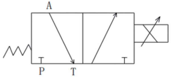 机能符号常闭.png