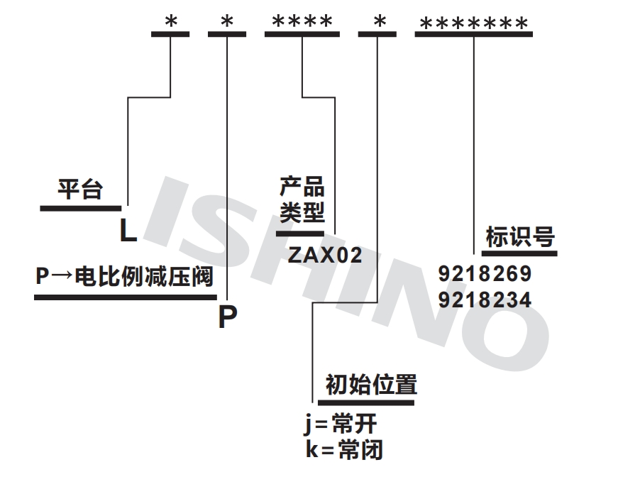 选型说明.png