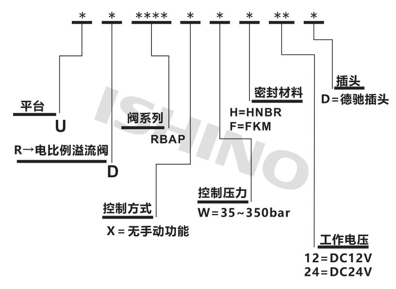 选型.jpg