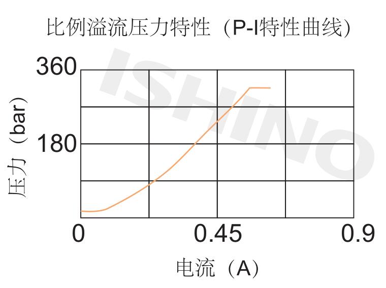 曲线特征图.jpg